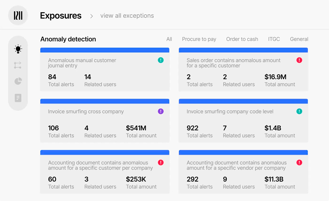 Surfacing Exposures in the Mining Industry With Financial Audit Software